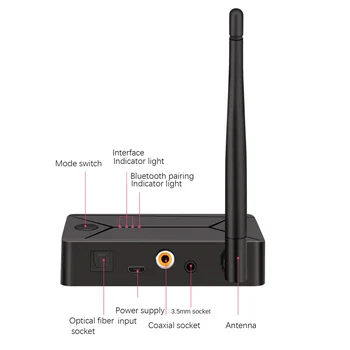 DC 5V Беспроводной аудио передатчик Bluetooth 5.0 Адаптер 3,5 мм коаксиальный оптоволоконный вход для телевизора ПК наушников гарнитуры